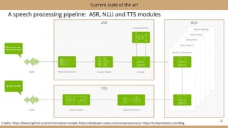 A speech processing pipeline: ASR, NLU and TTS modules
12
Current state of the art
Credits: https://liesenf.github.io/action-formation-models; https://developer.nvidia.com/conversational-ai; https://furhatrobotics.com/blog
 