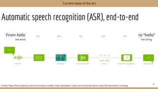 Automatic speech recognition (ASR), end-to-end
From hello … … … … … to “hello”
the word the string
13
Current state of the art
Credits: https://liesenf.github.io/action-formation-models; https://developer.nvidia.com/conversational-ai; https://furhatrobotics.com/blog
 