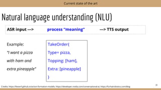 Natural language understanding (NLU)
ASR input ---> process “meaning” ---> TTS output
19
Current state of the art
Credits: https://liesenf.github.io/action-formation-models; https://developer.nvidia.com/conversational-ai; https://furhatrobotics.com/blog
Example:
“I want a pizza
with ham and
extra pineapple”
TakeOrder{
Type= pizza,
Topping: [ham],
Extra: [pineapple]
}
 