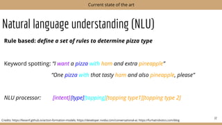 Natural language understanding (NLU)
Rule based: deﬁne a set of rules to determine pizza type
Keyword spotting: “I want a pizza with ham and extra pineapple”
“One pizza with that tasty ham and also pineapple, please”
NLU processor: [intent][type][topping][topping type1][topping type 2]
22
Current state of the art
Credits: https://liesenf.github.io/action-formation-models; https://developer.nvidia.com/conversational-ai; https://furhatrobotics.com/blog
 
