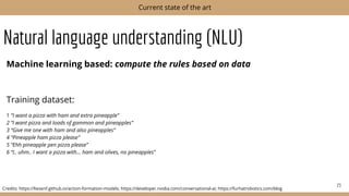 Natural language understanding (NLU)
Machine learning based: compute the rules based on data
Training dataset:
1 “I want a pizza with ham and extra pineapple”
2 “I want pizza and loads of gammon and pineapples”
3 “Give me one with ham and also pineapples”
4 “Pineapple ham pizza please”
5 “Ehh pineapple pen pizza please”
6 “I.. uhm.. I want a pizza with… ham and olives, no pineapples”
23
Current state of the art
Credits: https://liesenf.github.io/action-formation-models; https://developer.nvidia.com/conversational-ai; https://furhatrobotics.com/blog
 