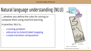 Natural language understanding (NLU)
...whether you deﬁne the rules for sorting or
compute them using machine learning,
in practice, NLU is..
- a sorting problem
- utterance to (intent) label mapping
- a state-transition computation
27
Current state of the art
Credit: https://twitter.com/nwilliams030/
 