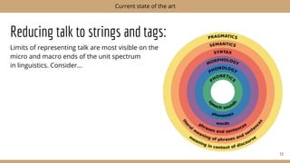 Reducing talk to strings and tags:
Limits of representing talk are most visible on the
micro and macro ends of the unit spectrum
in linguistics. Consider...
53
Current state of the art
 