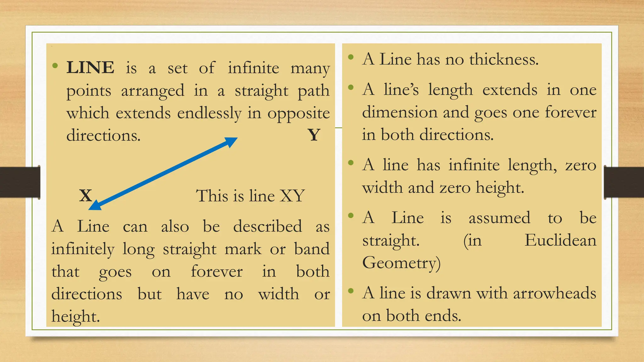 Line
• LINE is a set of infinite many
points arranged in a straight path
which extends endlessly in opposite
directions. Y
X This is line XY
A Line can also be described as
infinitely long straight mark or band
that goes on forever in both
directions but have no width or
height.
• A Line has no thickness.
• A line’s length extends in one
dimension and goes one forever
in both directions.
• A line has infinite length, zero
width and zero height.
• A Line is assumed to be
straight. (in Euclidean
Geometry)
• A line is drawn with arrowheads
on both ends.
 