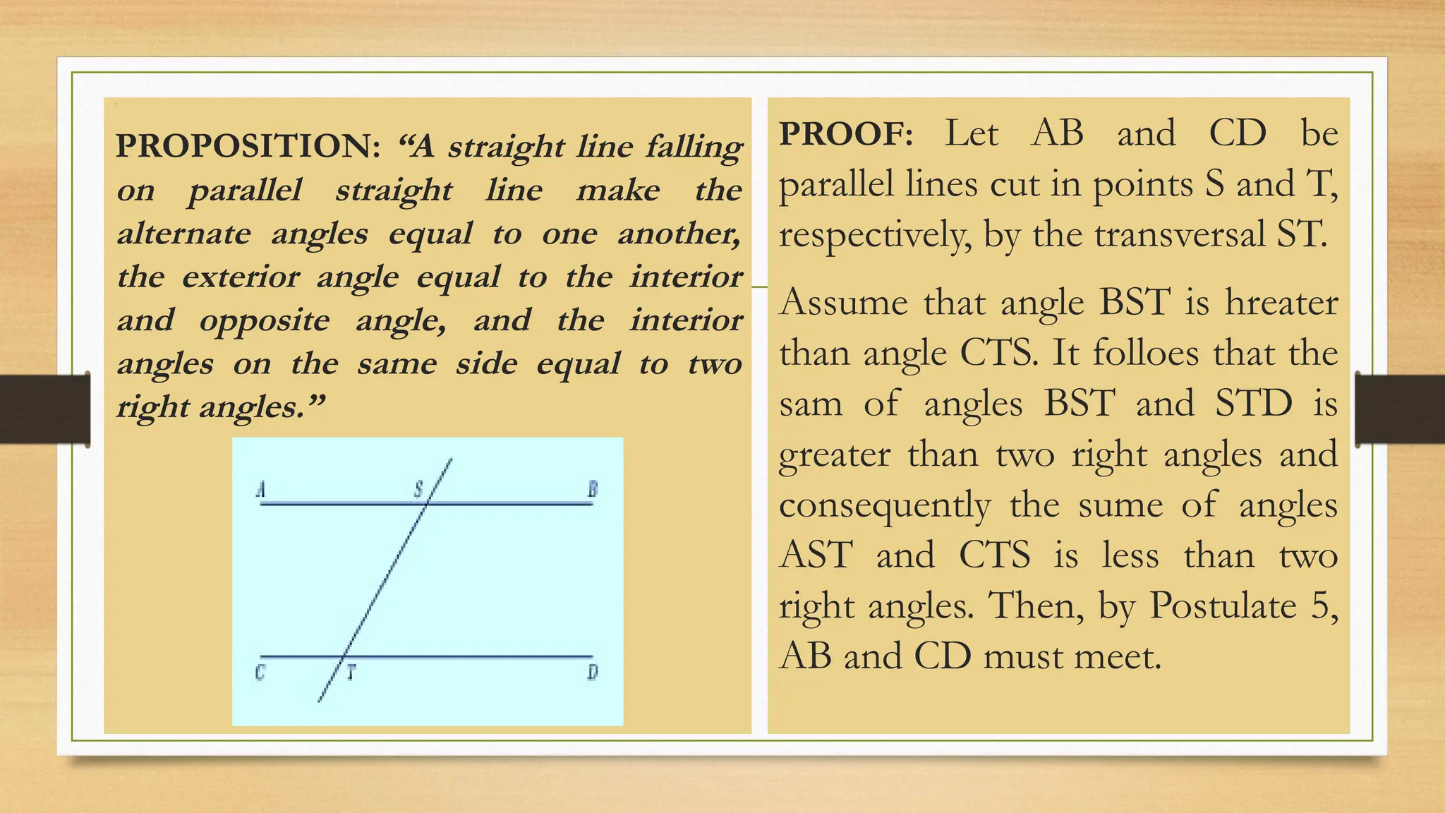 Line
PROPOSITION: “A straight line falling
on parallel straight line make the
alternate angles equal to one another,
the exterior angle equal to the interior
and opposite angle, and the interior
angles on the same side equal to two
right angles.”
PROOF: Let AB and CD be
parallel lines cut in points S and T,
respectively, by the transversal ST.
Assume that angle BST is hreater
than angle CTS. It folloes that the
sam of angles BST and STD is
greater than two right angles and
consequently the sume of angles
AST and CTS is less than two
right angles. Then, by Postulate 5,
AB and CD must meet.
 