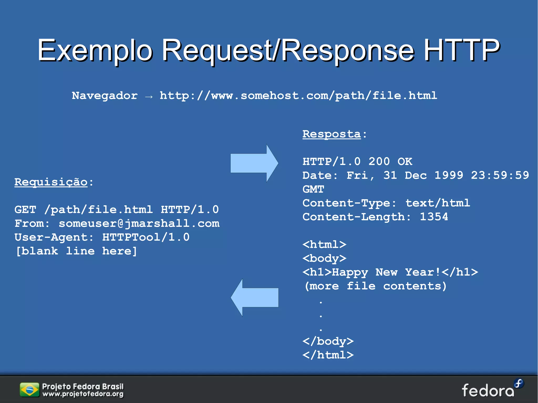 Exemplo Request/Response HTTP
       Navegador → http://www.somehost.com/path/file.html


                                      Resposta:

                                      HTTP/1.0 200 OK
                                      Date: Fri, 31 Dec 1999 23:59:59
Requisição:
                                      GMT
                                      Content-Type: text/html
GET /path/file.html HTTP/1.0
                                      Content-Length: 1354
From: someuser@jmarshall.com
User-Agent: HTTPTool/1.0
                                      <html>
[blank line here]
                                      <body>
                                      <h1>Happy New Year!</h1>
                                      (more file contents)
                                        .
                                        .
                                        .
                                      </body>
                                      </html>
 