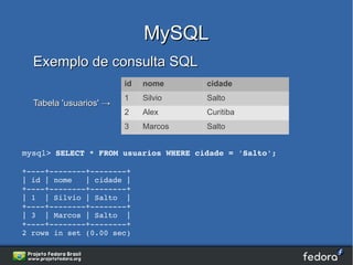 MySQL
  Exemplo de consulta SQL
                        id   nome     cidade
                        1    Silvio   Salto
  Tabela 'usuarios' →
                        2    Alex     Curitiba
                        3    Marcos   Salto


mysql> SELECT * FROM usuarios WHERE cidade = 'Salto';

+­­­­+­­­­­­­­+­­­­­­­­+
| id | nome   | cidade |
+­­­­+­­­­­­­­+­­­­­­­­+
| 1  | Silvio | Salto  |
+­­­­+­­­­­­­­+­­­­­­­­+
| 3  | Marcos | Salto  |
+­­­­+­­­­­­­­+­­­­­­­­+
2 rows in set (0.00 sec)
 