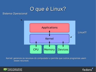 O que é Linux?
Sistema Operacional




                                                                       Linux!!!




  Kernel: gerencia os recursos do computador e permite que outros programas usem
          esses recursos.
 