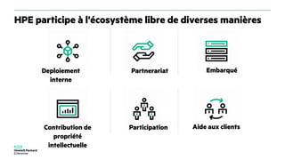 HPE participe à l'écosystème libre de diverses manières
Deploiement
interne
Partnerariat Embarqué
Contribution de
propriété
intellectuelle
Participation Aide aux clients
 