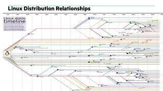11/01/2018
Linux Distribution Relationships
 