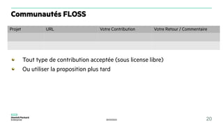 30/03/2023 20
Communautés FLOSS
Projet URL Votre Contribution Votre Retour / Commentaire
Tout type de contribution acceptée (sous license libre)
Ou utiliser la proposition plus tard
 