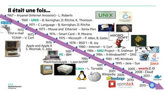 30/03/2023 24
1967 – Arpanet (Internet Ancestor) - L. Roberts
1969 – UNIX – B. Kernighan, D. Ritchie, K. Thomson
1971 – C Language – B. Kernighan, D. Ritchie
1972
First e-mail
1973 – Mouse and Ethernet – Xerox Parc
1973
TCP/IP – V. Cerf
1974 – Smart Card – R. Moreno
1975 – Microsoft – P. Allen, B. Gates
1976
Apple and Apple II
S. Wozniak, S. Jobs
2005 -
1978 – BSD 1 – B. Joy
1980 – Internet – V. Cerf
1981
PC - IBM
1984
MacIntosh/Apple – LaserJet/HP
1985 – MS Windows
1991
Linux – L. Torvalds
1995 – Java – Sun
2001
Wikipedia
2008 - Cloud
Il était une fois...
1984 – GNU Project – R. Stallman
1984 – X-Window/MIT – DNS
2010
2013 -
2006
2015 -
 