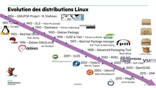 30/03/2023 28
1984 – GNU/FSF Project - R. Stallman
1991 - Linux
L. Torvalds
1996 – SuSE & Yast – Florian La Roche
Evolution des distributions Linux
1993 – Slackware – Patrick Volkerding
1993 – Red Hat Linux
Marc Ewing
1997 – Red Hat Package Manager
Erik Troan & Mark Ewing
1993 – Debian Package
2003 – YUM - Seth Vidal
1996 – Debian GNU/Linux
Ian Murdock
2003 – Fedora
Warren Togami
1998 – Advanced Packaging Tool
Brian White
2004 – Ubuntu
Mark Shtuttleworth
1992 – SLS – Peter Mc Donald
2001 – SLES 2002 – RHEL
2005 – OpenSUSE
2010 – Mageia
Anne Nicolas
2015 – DNF
 