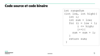 30/03/2023 9
Code source et code binaire
int rangeSum
(int low, int high){
int i;
int sum = low;
for (i = low + 1;
i <= high;
i++){
sum = sum + i;
}
return sum;
}
 