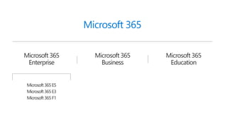 Microsoft 365
Microsoft 365
Business
Microsoft 365
Enterprise
Microsoft 365
Education
Microsoft365E5
Microsoft365E3
Microsoft365F1
 