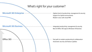 What’s right for your customer?
Office 365
Microsoft 365 Business
Microsoft 365 Enterprise
Fast path to modern productivity & collaboration
Automatic security and feature updates
Integrated productivity, management & security
Best of Office 365 apps & Windows 10 Business
Highest level of productivity, management & security
Support for hybrid environments
Modern voice with cloud PBX
 