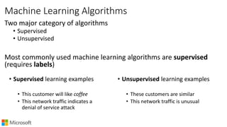 Machine Learning Algorithms
Two major category of algorithms
• Supervised
• Unsupervised
Most commonly used machine learning algorithms are supervised
(requires labels)
• Supervised learning examples
• This customer will like coffee
• This network traffic indicates a
denial of service attack
• Unsupervised learning examples
• These customers are similar
• This network traffic is unusual
 