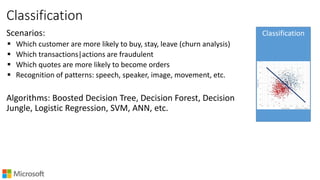 Classification
Scenarios:
 Which customer are more likely to buy, stay, leave (churn analysis)
 Which transactions|actions are fraudulent
 Which quotes are more likely to become orders
 Recognition of patterns: speech, speaker, image, movement, etc.
Algorithms: Boosted Decision Tree, Decision Forest, Decision
Jungle, Logistic Regression, SVM, ANN, etc.
Classification
 