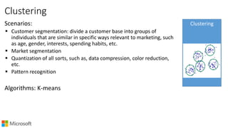 Clustering
Scenarios:
 Customer segmentation: divide a customer base into groups of
individuals that are similar in specific ways relevant to marketing, such
as age, gender, interests, spending habits, etc.
 Market segmentation
 Quantization of all sorts, such as, data compression, color reduction,
etc.
 Pattern recognition
Algorithms: K-means
Clustering
 