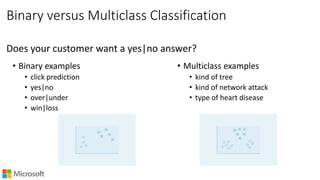 Binary versus Multiclass Classification
Does your customer want a yes|no answer?
• Binary examples
• click prediction
• yes|no
• over|under
• win|loss
• Multiclass examples
• kind of tree
• kind of network attack
• type of heart disease
 