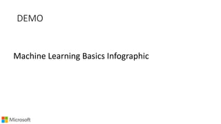 DEMO
Machine Learning Basics Infographic
 