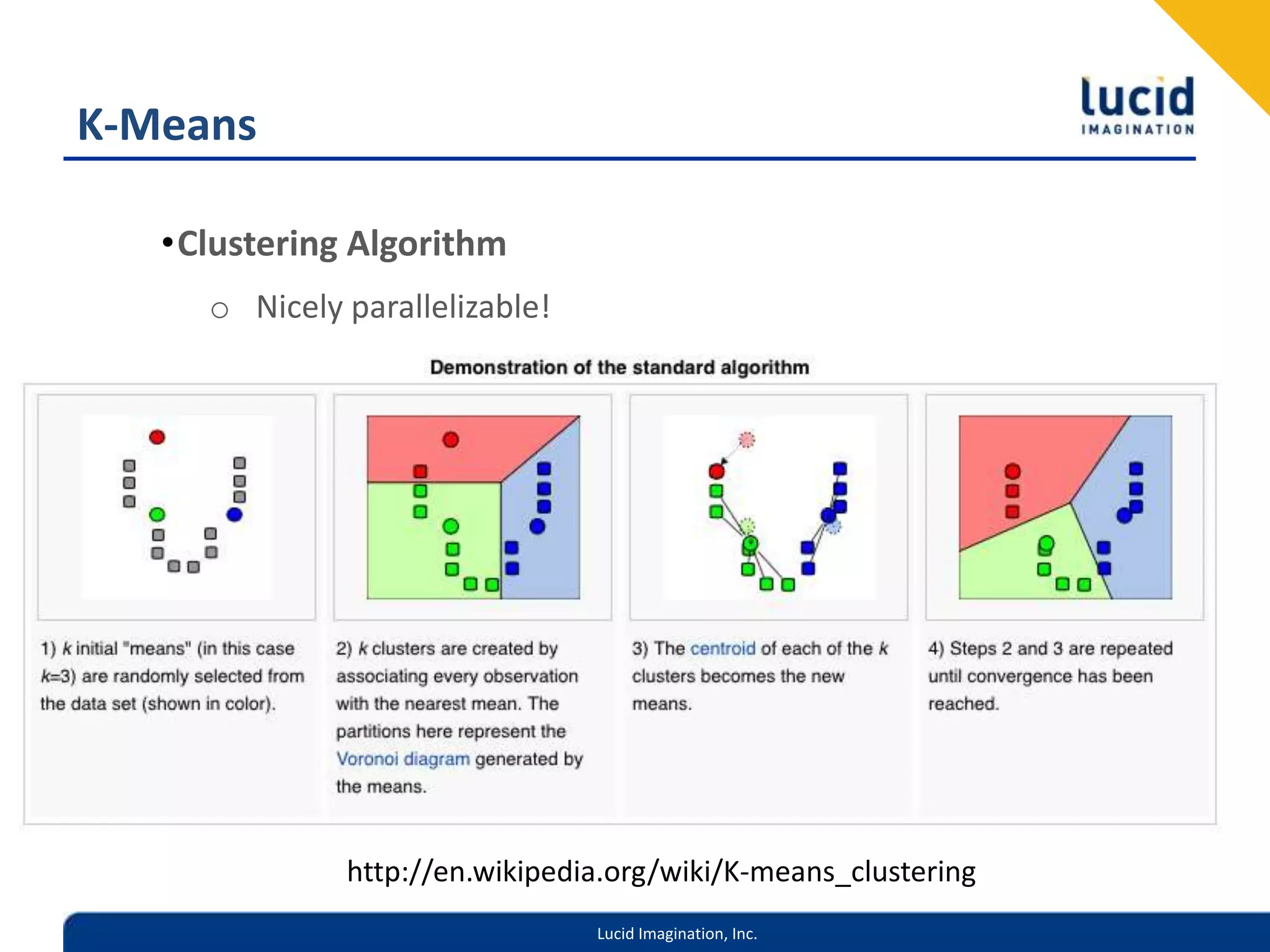 K-MeansClustering AlgorithmNicely parallelizable!http://en.wikipedia.org/wiki/K-means_clustering