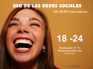 102
USO :82.8% Total Audiencia
Fuente: Comscore
Uso de las redes sociales
18 -24
Penetración: 87.7%
Tiempo promedio uso:
25-30 min
 