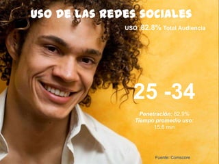 103
USO :82.8% Total Audiencia
Fuente: Comscore
Uso de las redes sociales
25 -34
Penetración: 82.9%
Tiempo promedio uso:
15.6 min
 