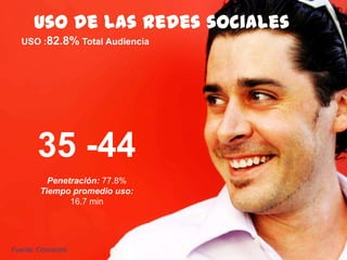 104
USO :82.8% Total Audiencia
Fuente: Comscore
Uso de las redes sociales
35 -44
Penetración: 77.8%
Tiempo promedio uso:
16.7 min
 
