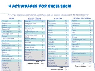 108
4 actividades por excelencia
 