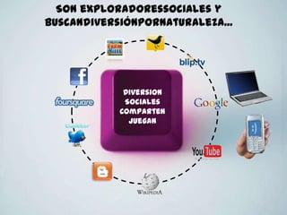 109
Diversion
Sociales
Comparten
juegan
Son exploradores sociales y buscan diversión por naturaleza...
 