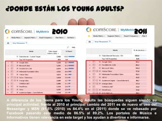 120
¿donde están los young adults?
2010 2011
A diferencia de los Teens para los Young Adults las búsquedas siguen siendo su
principal actividad, frente al 2010 el principal cambio del 2011 es de nuevo el uso del
Messenger y MSN (91.5% (2010) vs 84.4% en el (2011) donde se ve rebasado por
Facebook pasando este medio de 86.5% al 89.2%. Los portales de Música e
Informativos tienen relevancia en este target y los ayudan a divertirse e informarse.
 