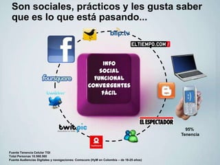 121
Info
social
Funcional
Convergentes
fácil
Son sociales, prácticos y les gusta saber
que es lo que está pasando...
95%
Tenencia
Fuente Tenencia Celular TGI
Total Personas 10.568.560
Fuente Audiencias Digitales y navegaciones: Comscore (HyM en Colombia – de 18-25 años)
 