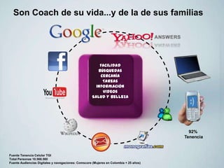 127
Facilidad
búsquedas
Cercanía
Tareas
información
videos
Saludybelleza
Son Coach de su vida...y de la de sus familias
92%
Tenencia
Fuente Tenencia Celular TGI
Total Personas 10.568.560
Fuente Audiencias Digitales y navegaciones: Comscore (Mujeres en Colombia + 25 años)
 