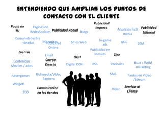 136
Pauta en
TV
Correo
Directo
Comunicacion
en las tiendas
Publicidad
Impresa
Cine
OOH
Publicidad Radial
Eventos
Servicio al
Cliente
Publicidad
Editorial
Publicidad
Online
Advergames Pautas en Video
/Stream
Digital OOH
Video
Publicidad en
Moviles
SEM
SEO
Comunidades
Brandeadas
Buzz / WoM
marketing
Contenidos
Moviles / apps RSS
SMS
Podcasts
Email
Richmedia/Video
Banners
In-game
ads
Sitios Web
Anuncios Rich
media
Paginas de Redes
Sociales Blogs
UGCMicrosites
Widgets
ENTENDIENDO QUE AMPLIAN LOS PUNTOS DE CONTACTO CON EL
CLIENTE
 