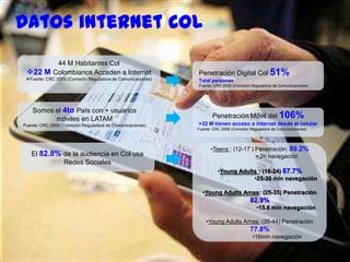 2
Datos internet Col
Penetración Digital Col 51%
Total personas
Fuente: CRC 2009 (Comisión Reguladora de Comunicaciones)
44 M Habitantes Col
22 M Colombianos Acceden a Internet
Fuente: CRC 2009 (Comisión Reguladora de Comunicaciones)
Somos el 4to País con + usuarios
móviles en LATAM
Fuente: CRC 2009 (Comisión Reguladora de Comunicaciones)
Penetración Móvil del 106%
+32 M tienen acceso a internet desde el celular
Fuente: CRC 2009 (Comisión Reguladora de Comunicaciones)
El 82.8% de la audiencia en Col usa
Redes Sociales
•Teens : (12-17 ) Penetración: 89.2%
• 2h navegación
•Young Adults : (18-24) 87.7%
•25-30 min navegación
•Young Adults Amas: (25-35) Penetración
82.9%
•15.6 min navegación
•Young Adults Amas: (35-44) Penetración
77.8%
•16min navegación
 