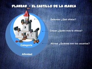 35
Planear - El castillo de la marca
Defender ¿Qué ofrece?
Crecer ¿Quién más lo ofrece?
Alinear ¿Quiénes son los usuarios?
Marca
Categoría
Afinidad
 