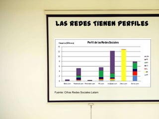 75
Fuente: Cifras Redes Sociales Latam
Las redes Tienenperfiles
 