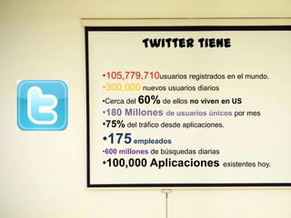 93
Twitter tiene
•105,779,710 usuarios registrados en el mundo.
•300,000 nuevos usuarios diarios
•Cerca del 60% de ellos no viven en US
•180 Millones de usuarios únicos por mes
•75% del tráfico desde aplicaciones.
•175empleados
•600 millones de búsquedas diarias
•100,000 Aplicaciones existentes hoy.
 