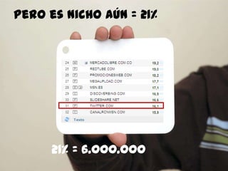 96
Pero es nichoaún = 21%
21% =6.000.000
 