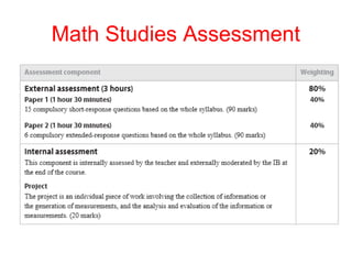 Ia Intro Math Intro mathematical studies ia | PPT