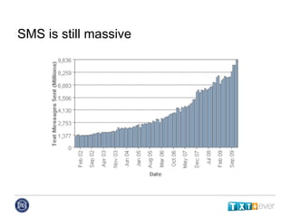SMS is still massive 