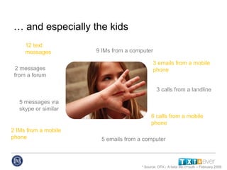 12 text messages 9 IMs from a computer 2 IMs from a mobile phone 6 calls from a mobile phone 3 calls from a landline 3 emails from a mobile phone 2 messages from a forum 5 messages via skype or similar 5 emails from a computer * Source: OTX - A beta life://Youth – February 2009  …  and especially the kids 
