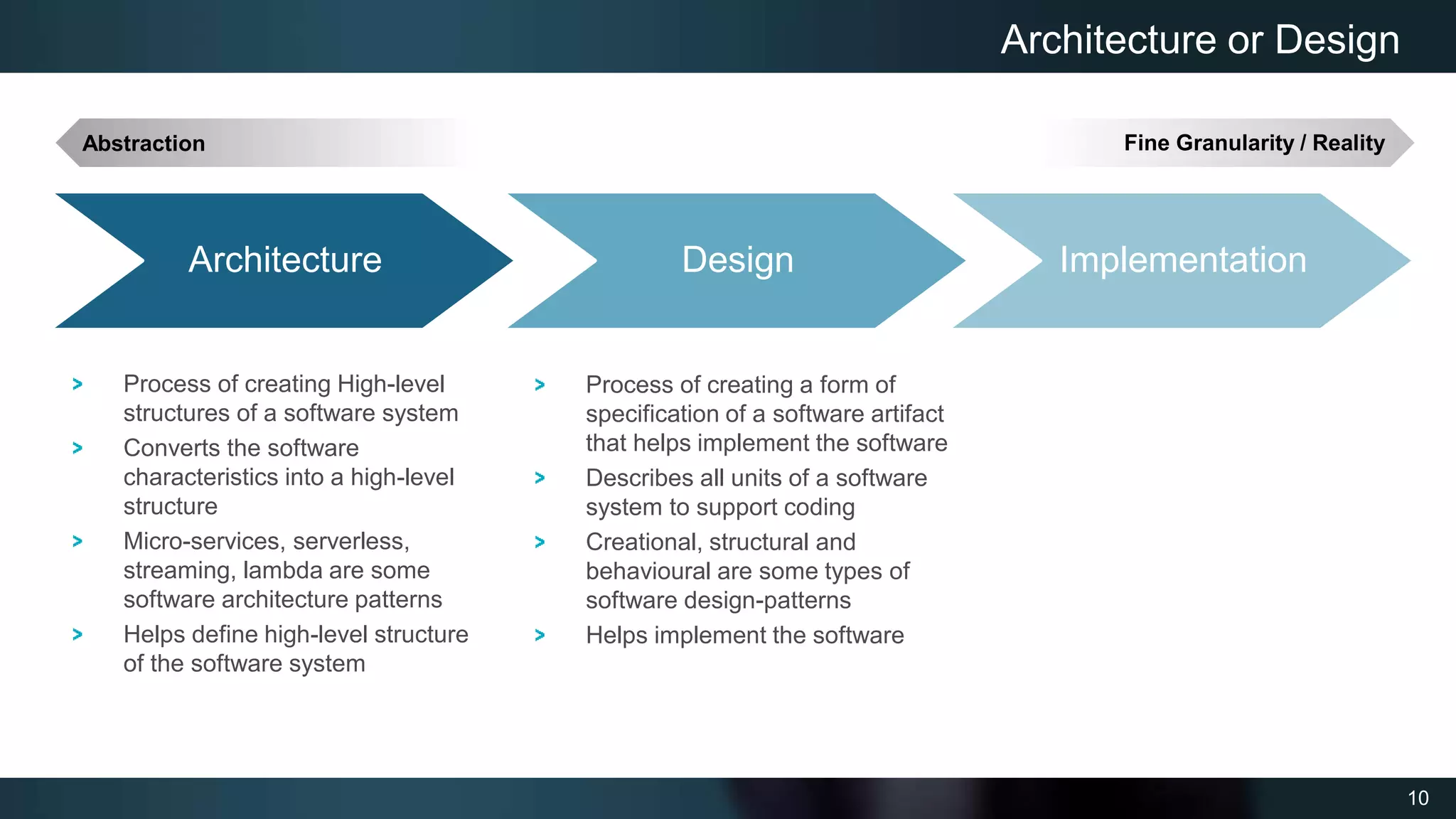 10
Architecture or Design
Architecture Design Implementation
Abstraction Fine Granularity / Reality
Process of creating High-level
structures of a software system
Converts the software
characteristics into a high-level
structure
Micro-services, serverless,
streaming, lambda are some
software architecture patterns
Helps define high-level structure
of the software system
Process of creating a form of
specification of a software artifact
that helps implement the software
Describes all units of a software
system to support coding
Creational, structural and
behavioural are some types of
software design-patterns
Helps implement the software
 