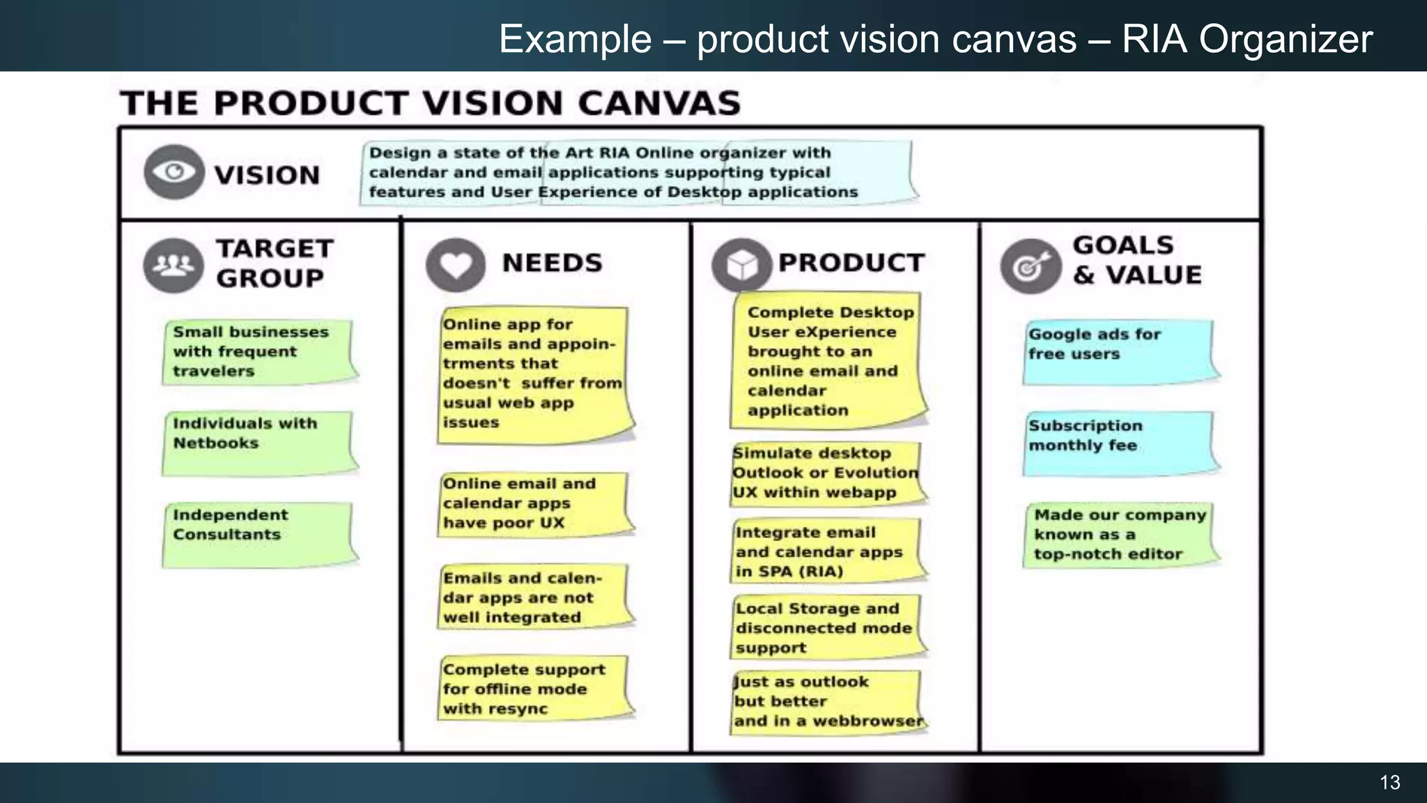 13
Example – product vision canvas – RIA Organizer
 