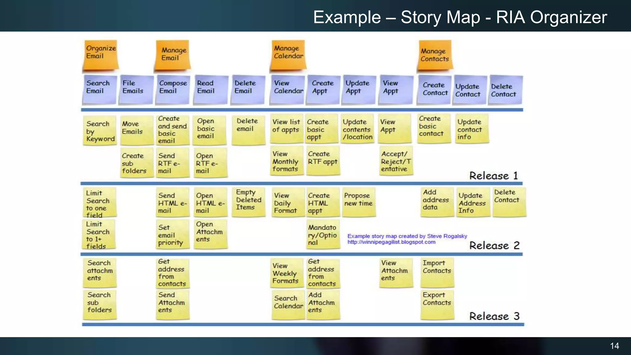 14
Example – Story Map - RIA Organizer
 