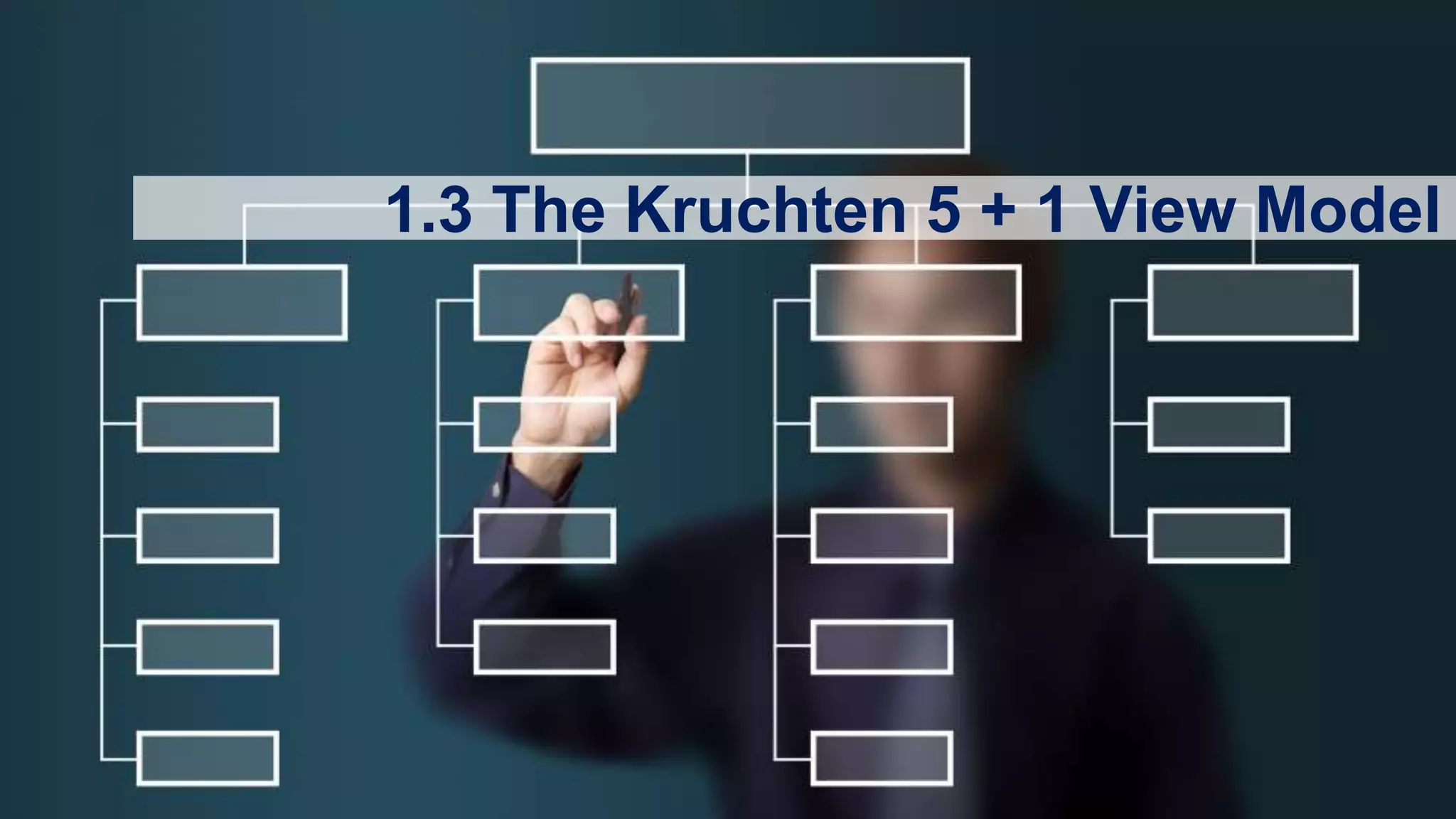 15
1.3 The Kruchten 5 + 1 View Model
 