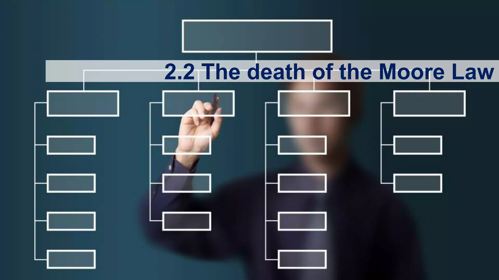 36
2.2 The death of the Moore Law
 