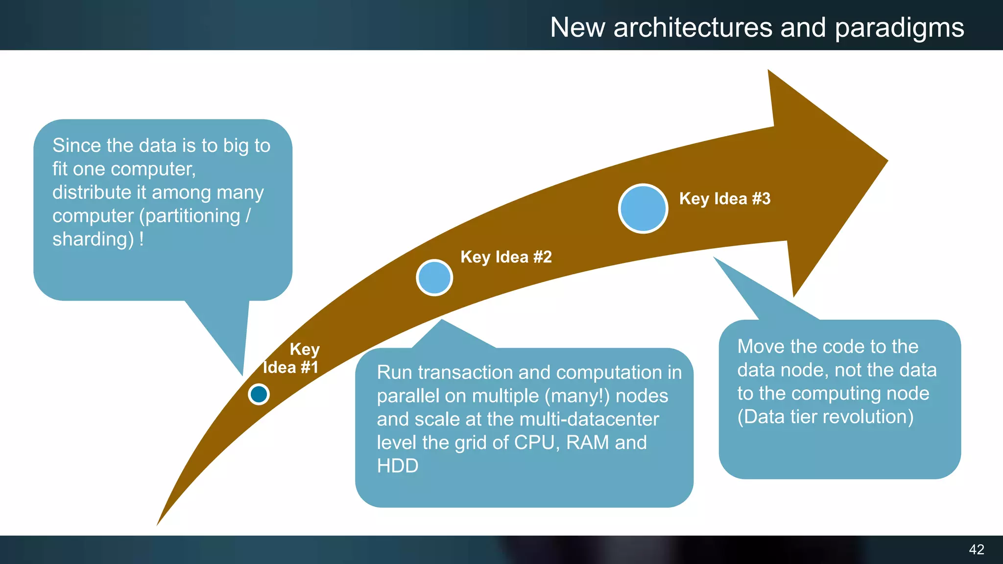 42
New architectures and paradigms
Key
Idea #1
Key Idea #2
Key Idea #3
Since the data is to big to
fit one computer,
distribute it among many
computer (partitioning /
sharding) !
Run transaction and computation in
parallel on multiple (many!) nodes
and scale at the multi-datacenter
level the grid of CPU, RAM and
HDD
Move the code to the
data node, not the data
to the computing node
(Data tier revolution)
 