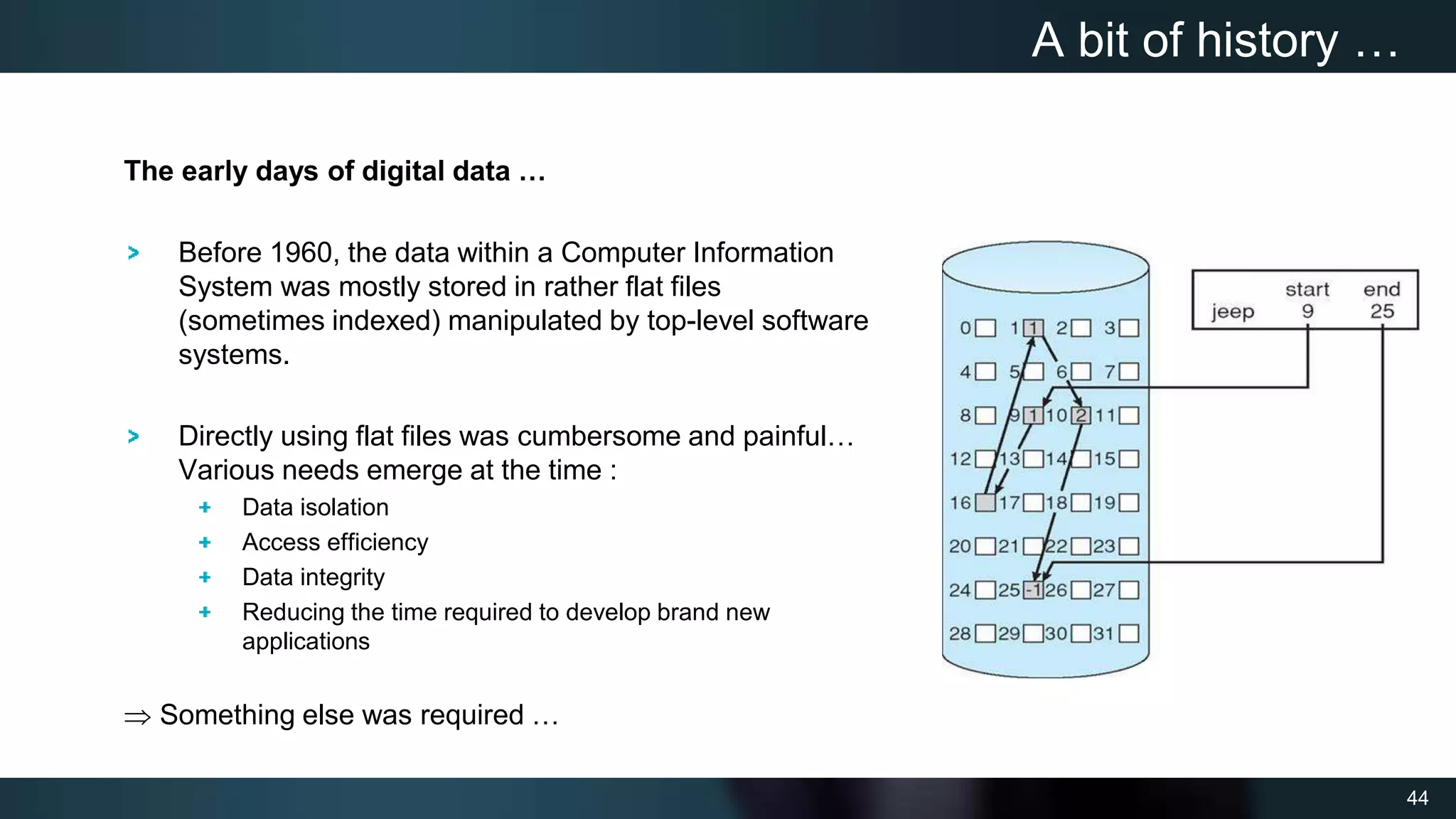 44
The early days of digital data …
Before 1960, the data within a Computer Information
System was mostly stored in rather flat files
(sometimes indexed) manipulated by top-level software
systems.
Directly using flat files was cumbersome and painful…
Various needs emerge at the time :
Data isolation
Access efficiency
Data integrity
Reducing the time required to develop brand new
applications
 Something else was required …
A bit of history …
 